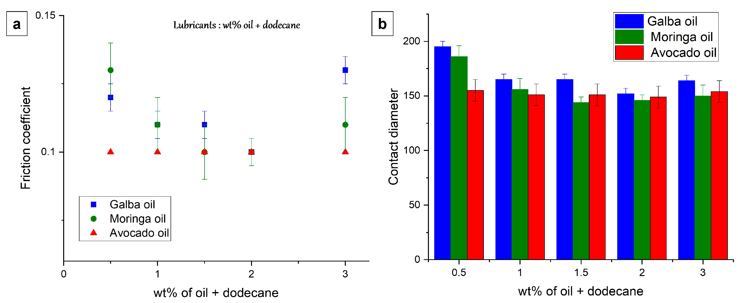 Lubricants 14 00006 g003