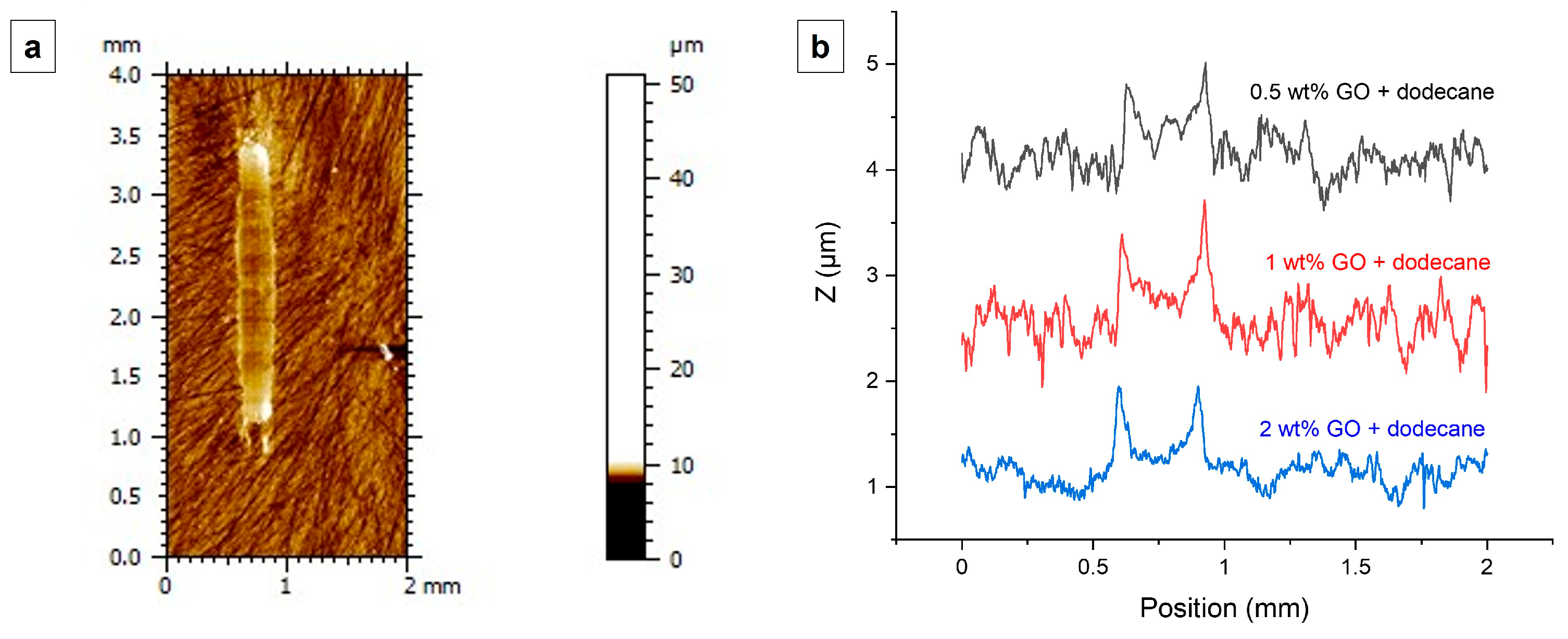 Lubricants 14 00006 g004