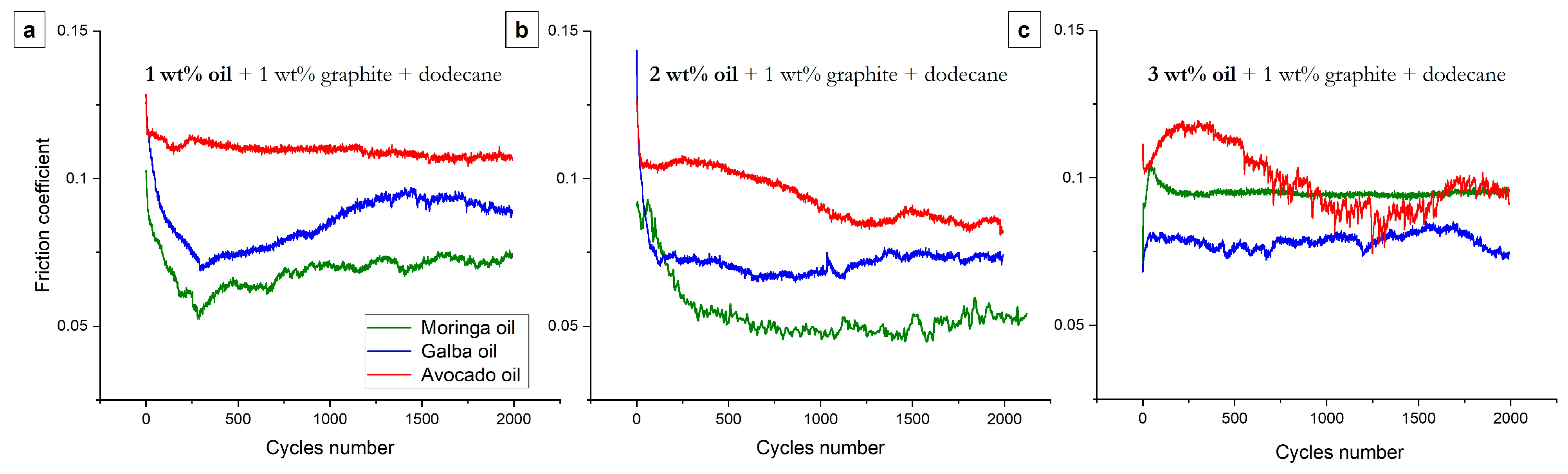 Lubricants 14 00006 g006