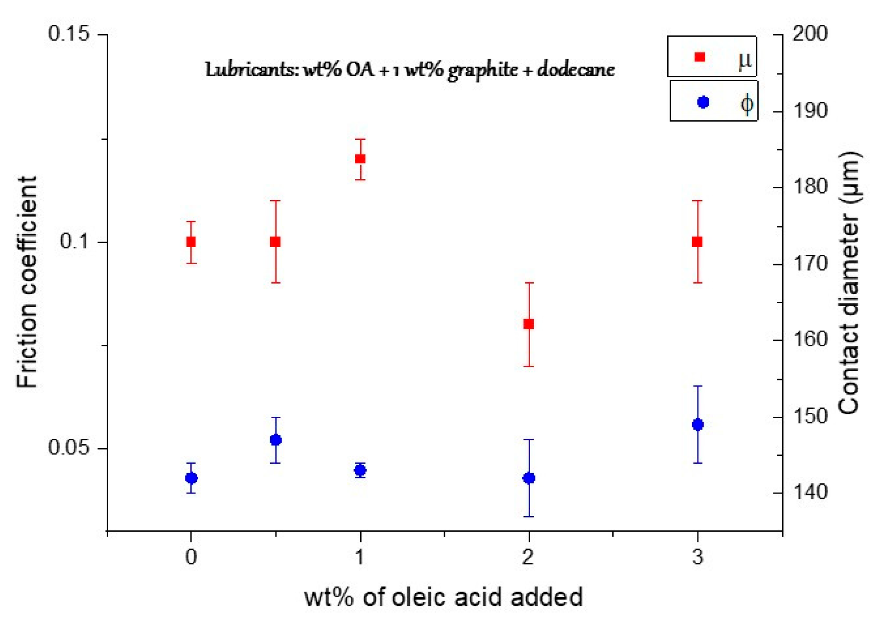 Lubricants 14 00006 g008