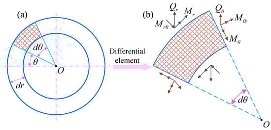 Lubricants 14 00010 g0a1