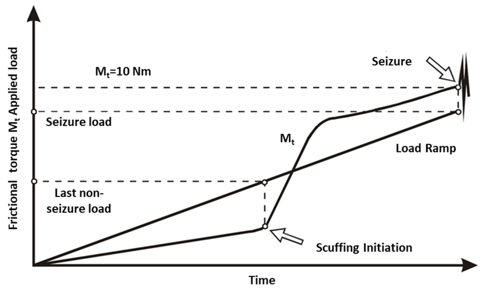 Lubricants 14 00013 g001 Lubricants 14 00013 g001