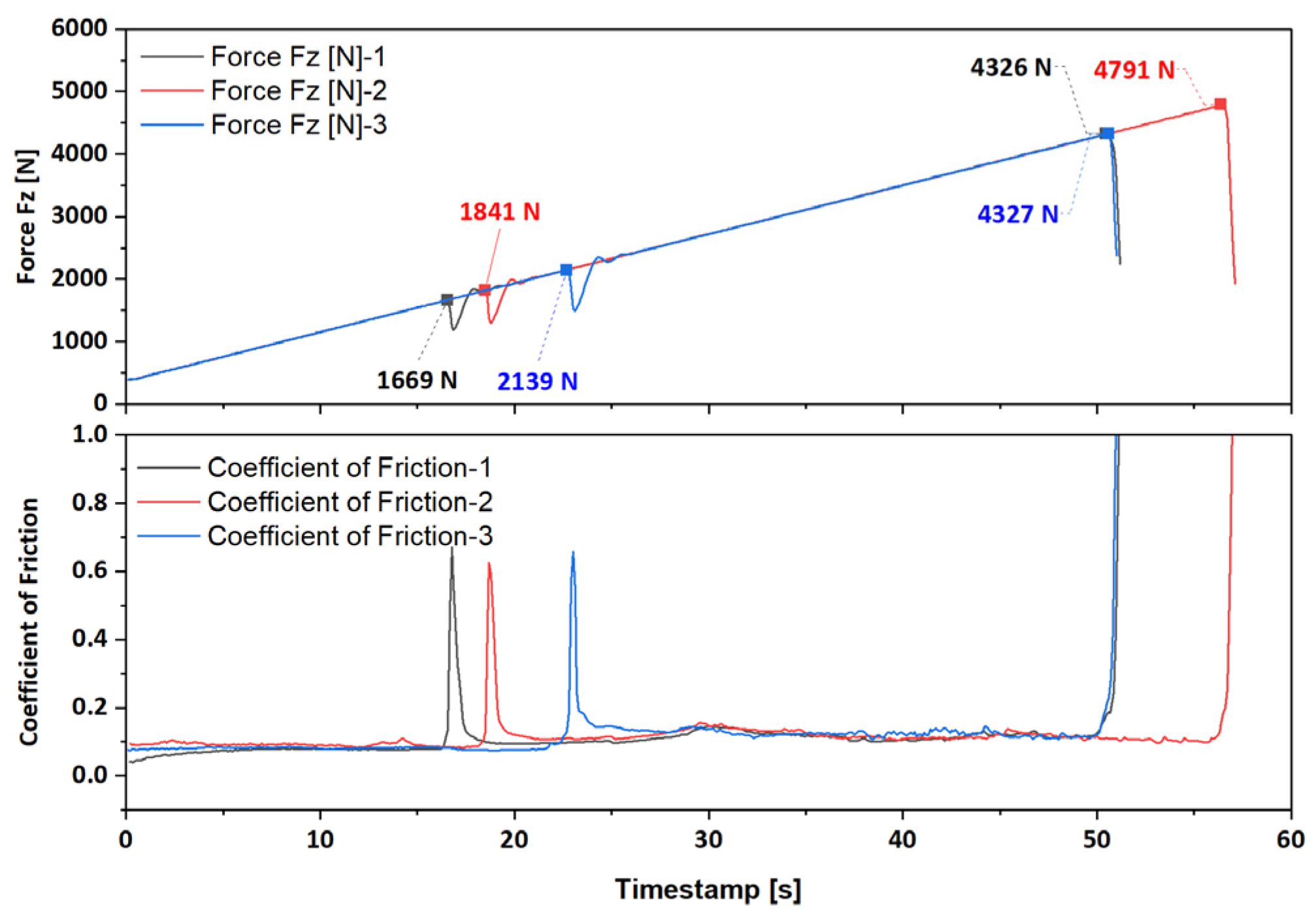 Lubricants 14 00013 g002 Lubricants 14 00013 g002
