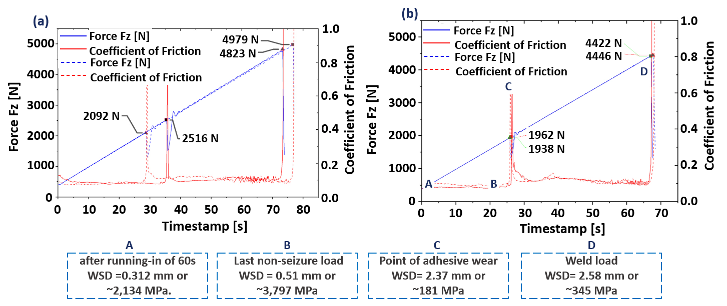 Lubricants 14 00013 g003 Lubricants 14 00013 g003