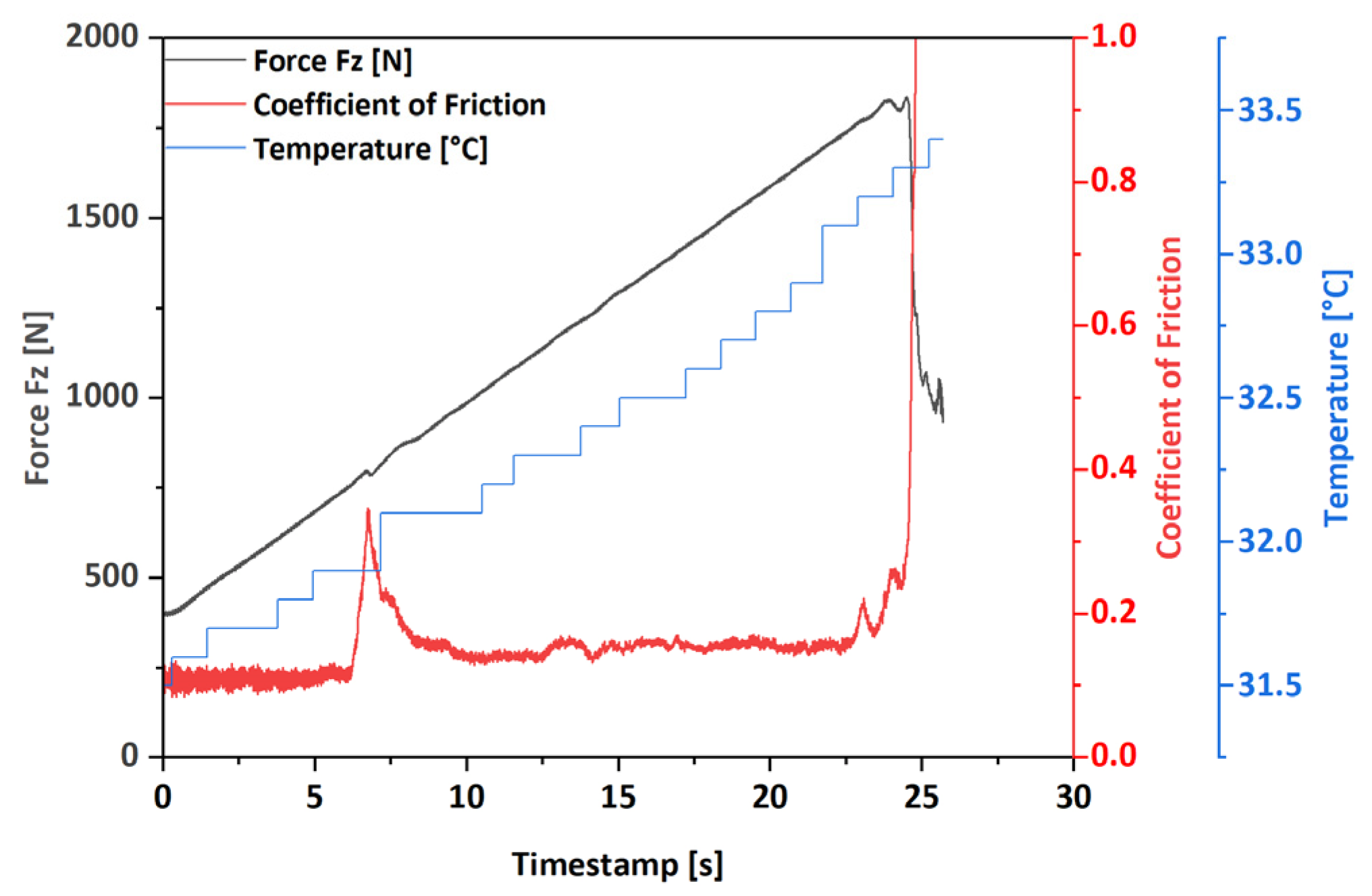 Lubricants 14 00013 g004 Lubricants 14 00013 g004