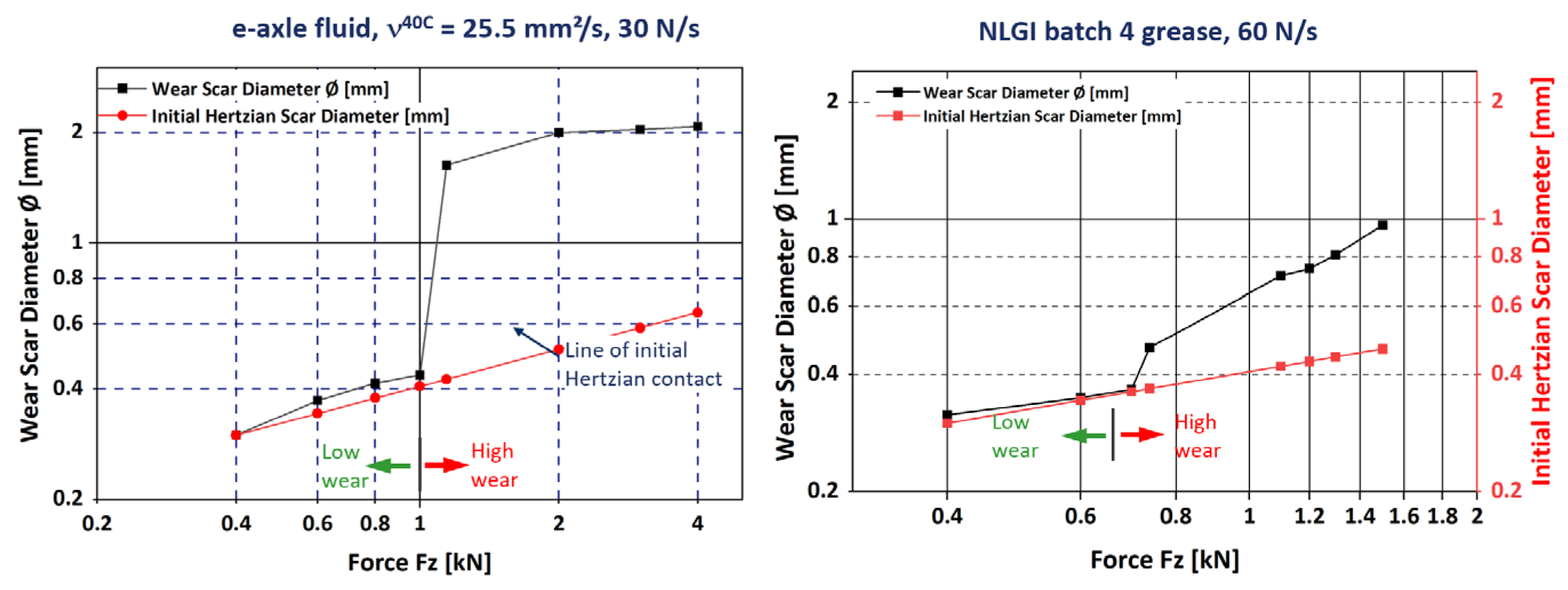 Lubricants 14 00013 g007 Lubricants 14 00013 g007