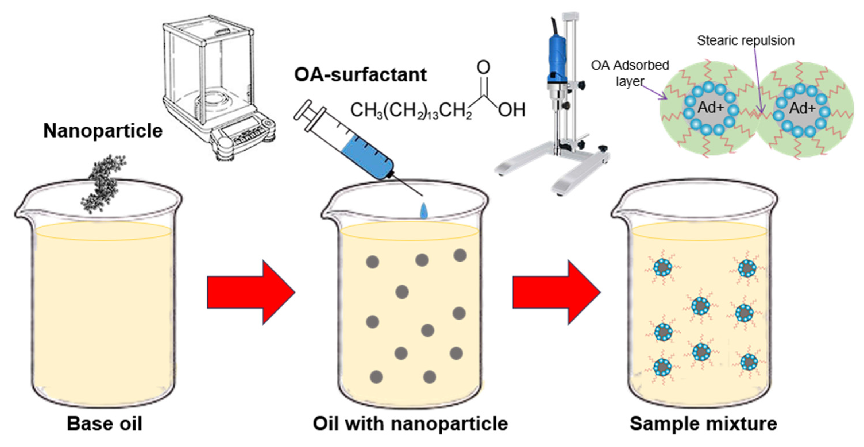 Lubricants 14 00017 g001 Lubricants 14 00017 g001