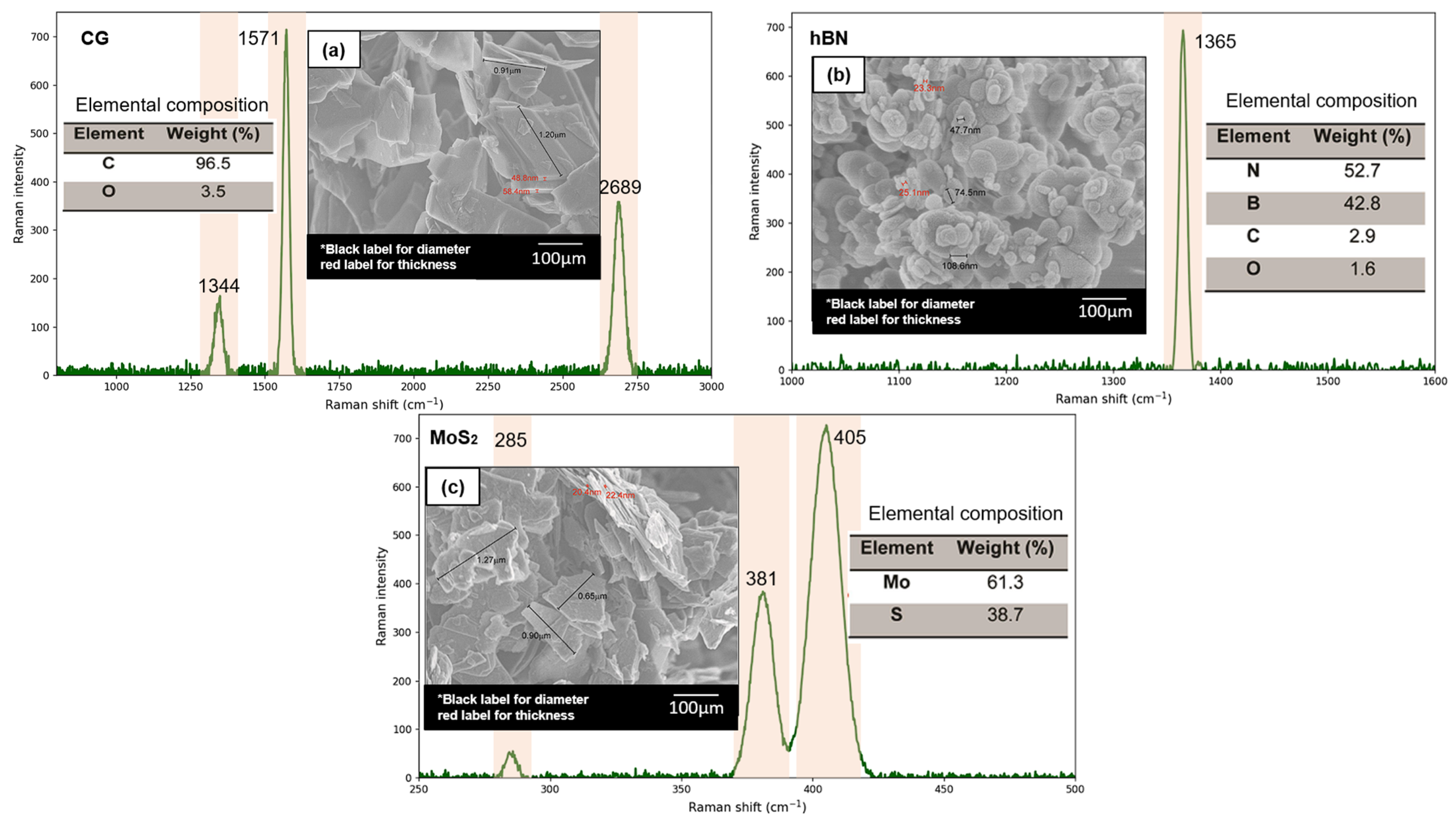 Lubricants 14 00017 g002 Lubricants 14 00017 g002