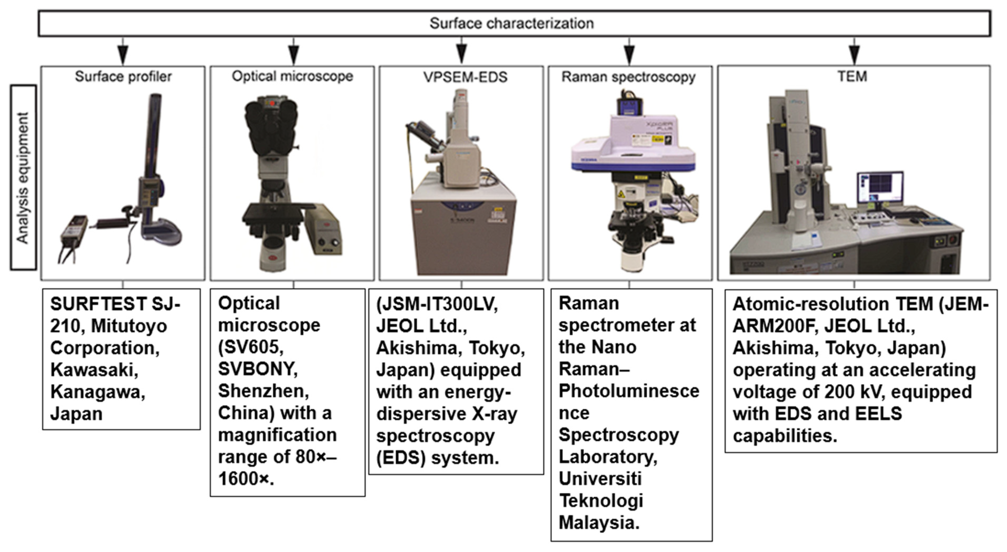 Lubricants 14 00017 g003 Lubricants 14 00017 g003