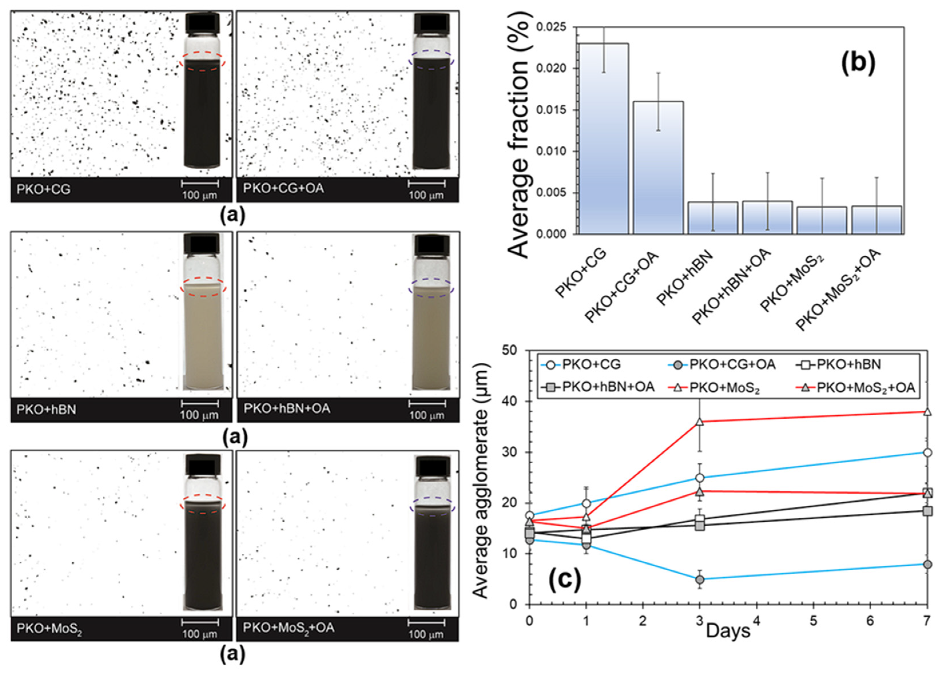 Lubricants 14 00017 g004 Lubricants 14 00017 g004