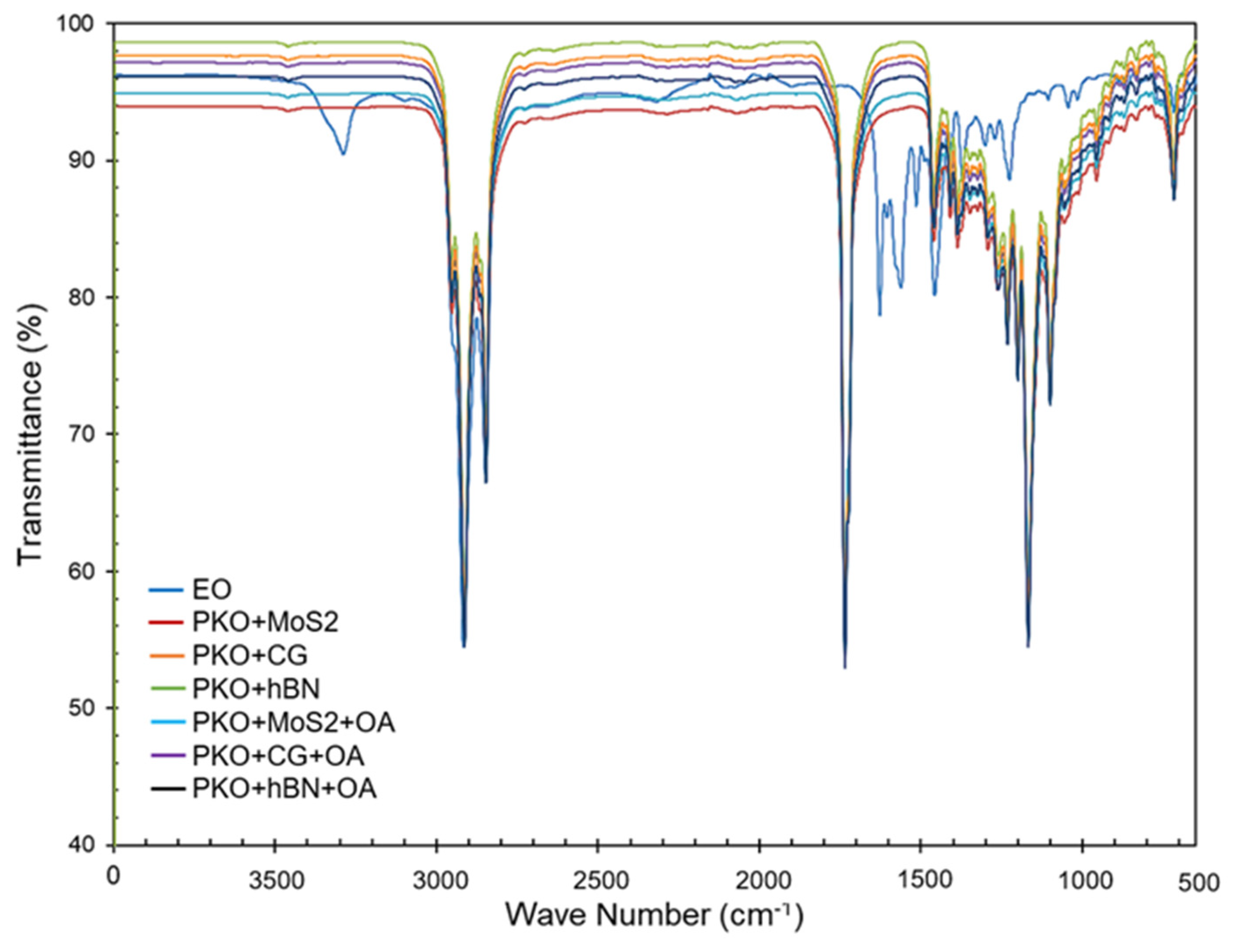 Lubricants 14 00017 g005 Lubricants 14 00017 g005