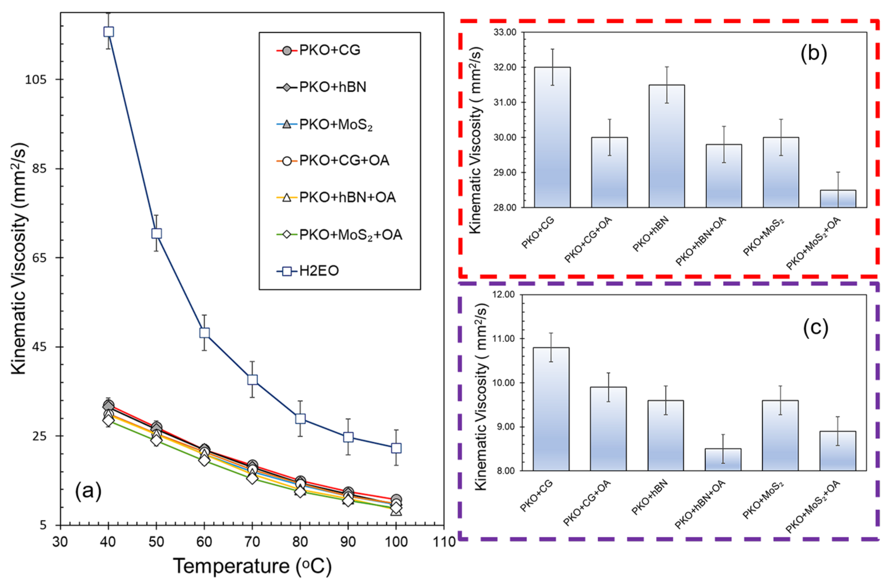 Lubricants 14 00017 g006 Lubricants 14 00017 g006