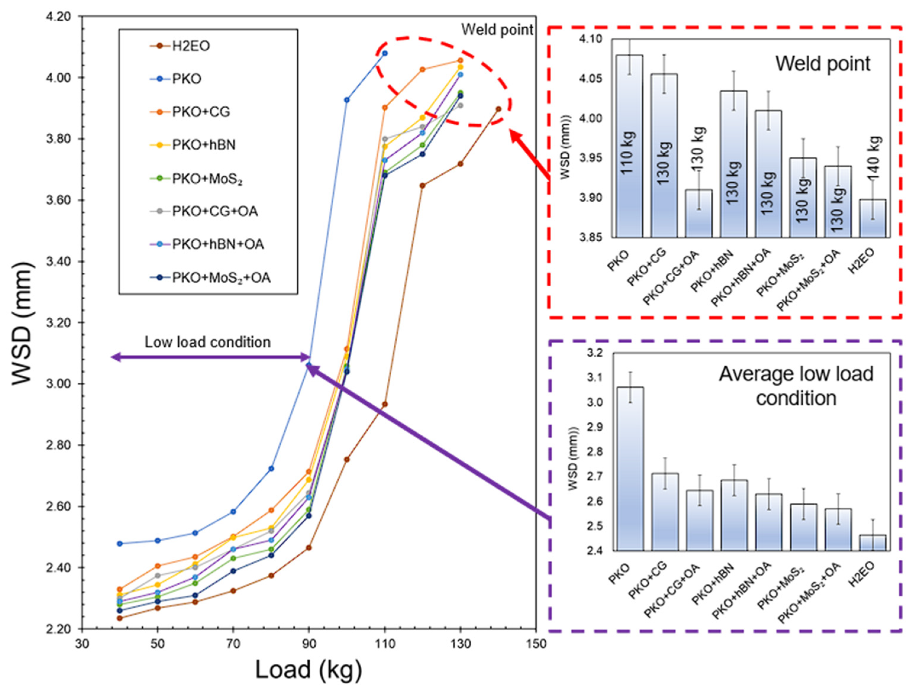 Lubricants 14 00017 g008 Lubricants 14 00017 g008