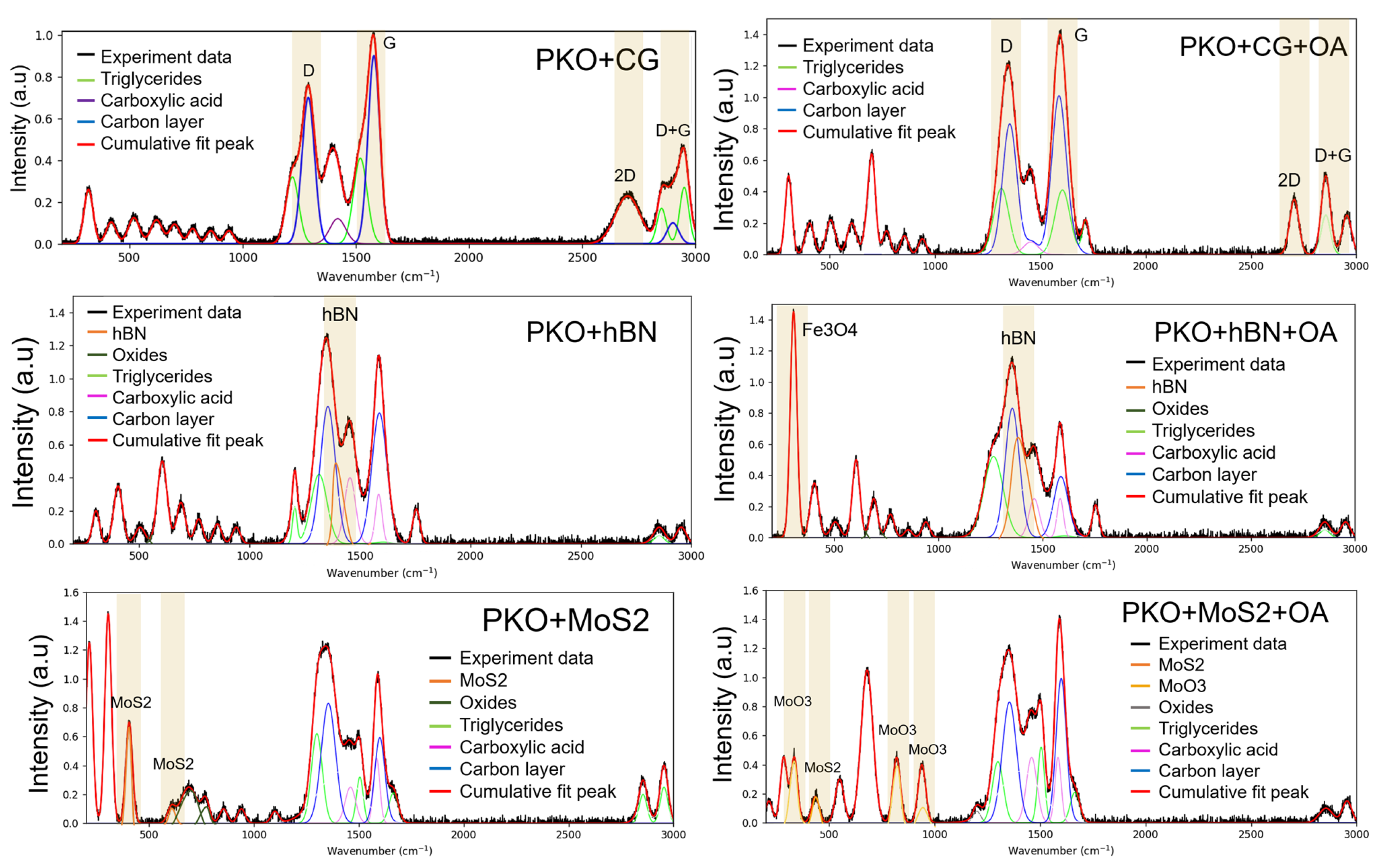 Lubricants 14 00017 g011 Lubricants 14 00017 g011