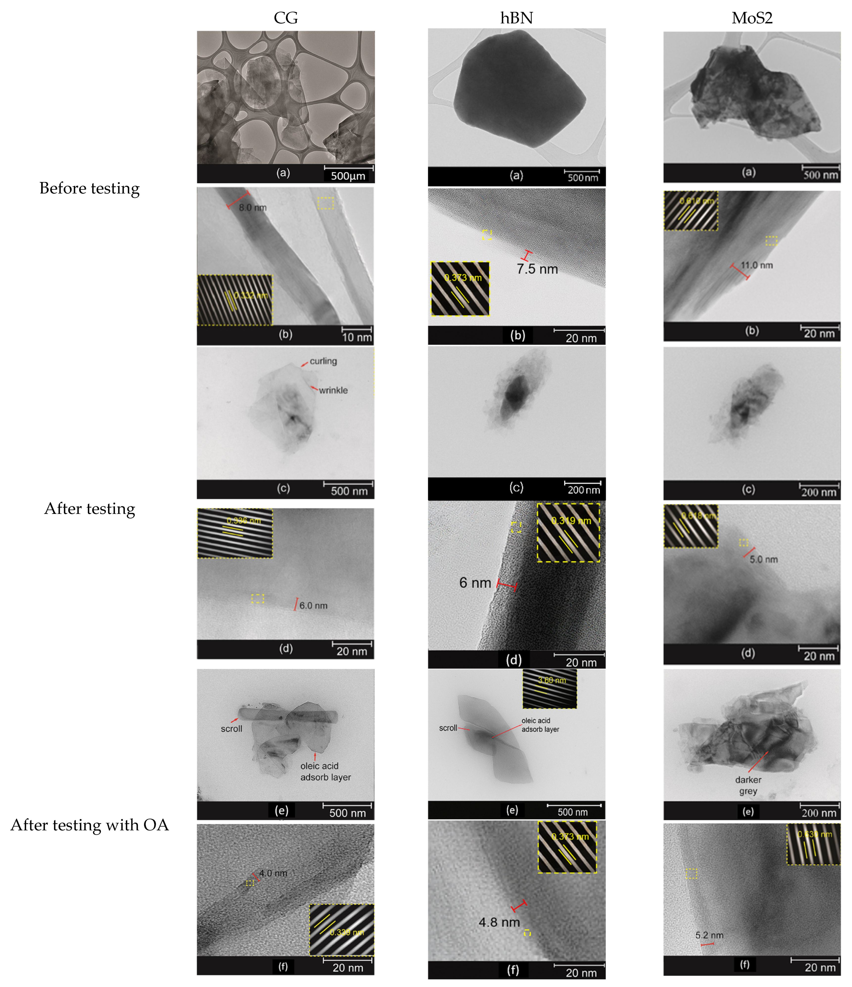 Lubricants 14 00017 g012 Lubricants 14 00017 g012