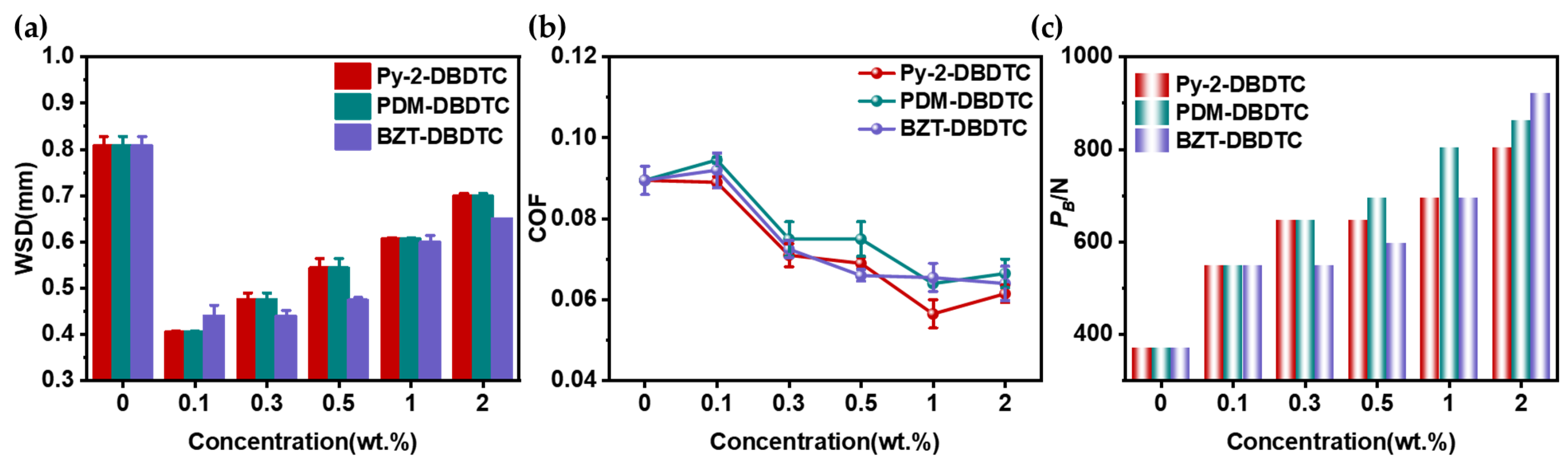 Lubricants 14 00035 g003