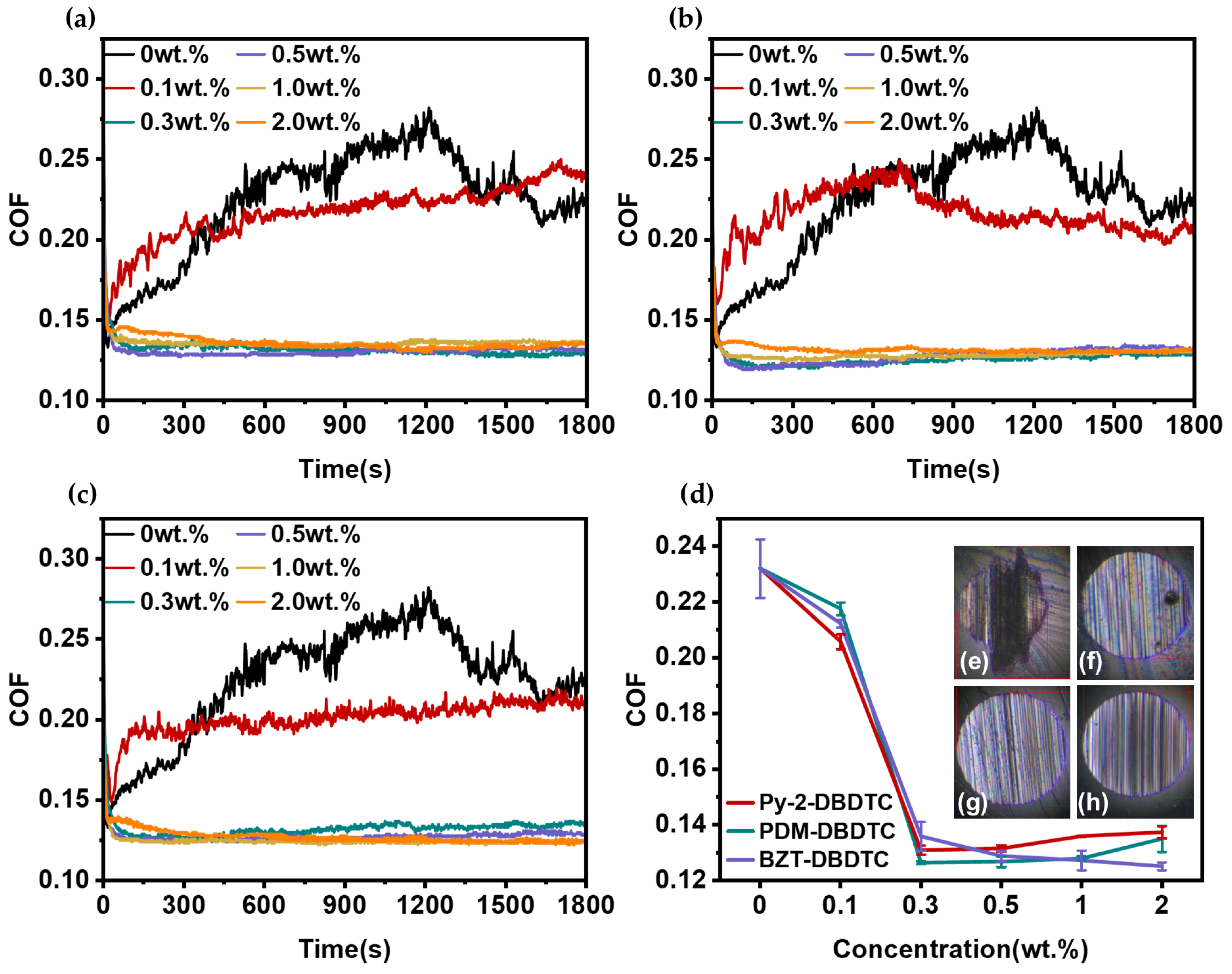 Lubricants 14 00035 g004