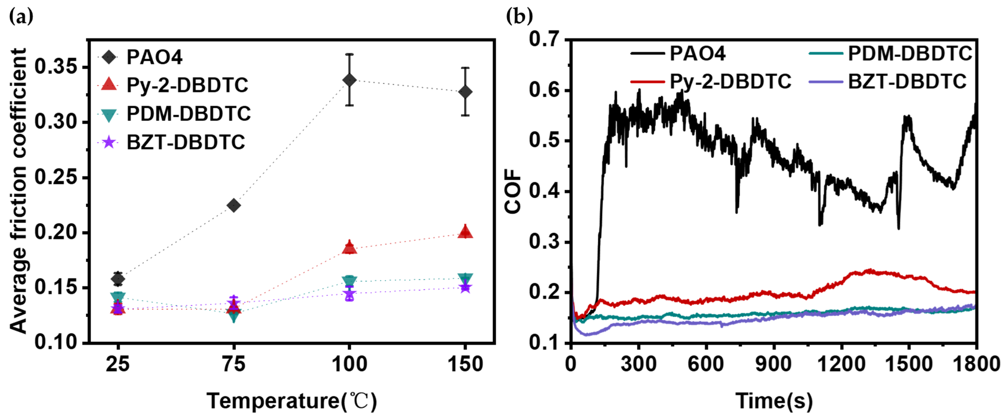 Lubricants 14 00035 g005