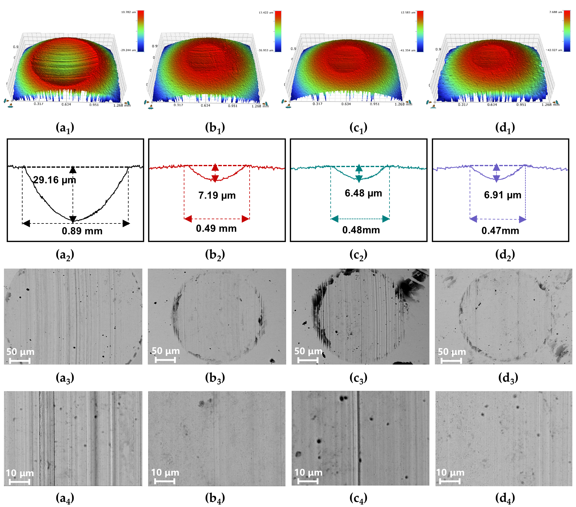Lubricants 14 00035 g006