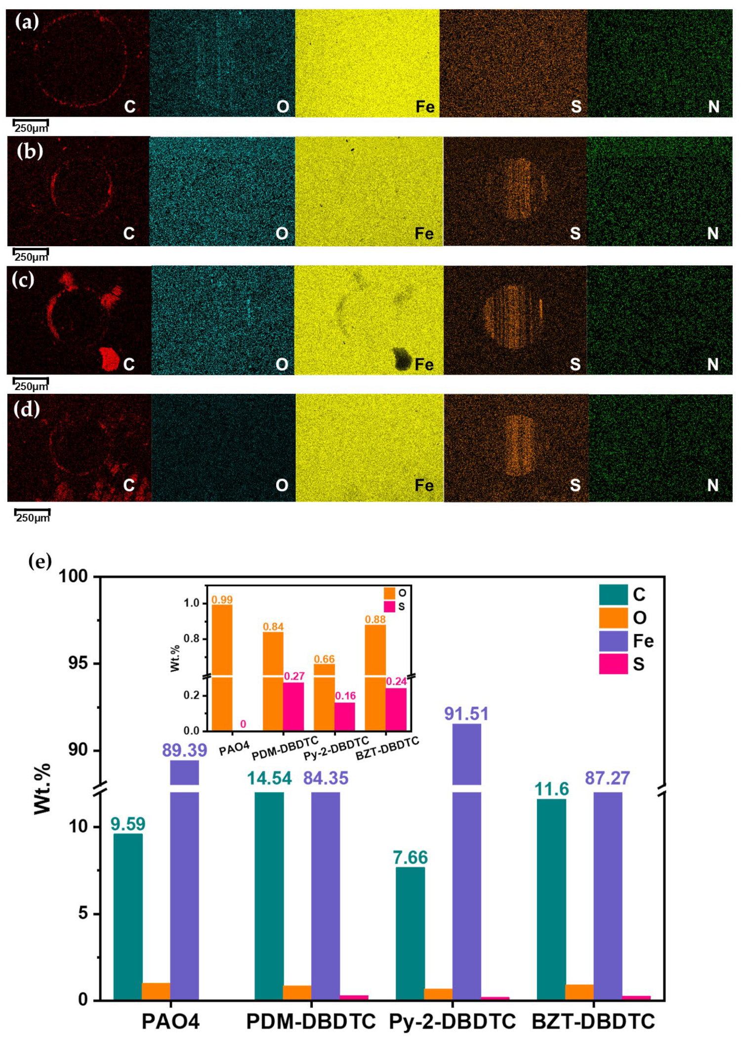 Lubricants 14 00035 g007