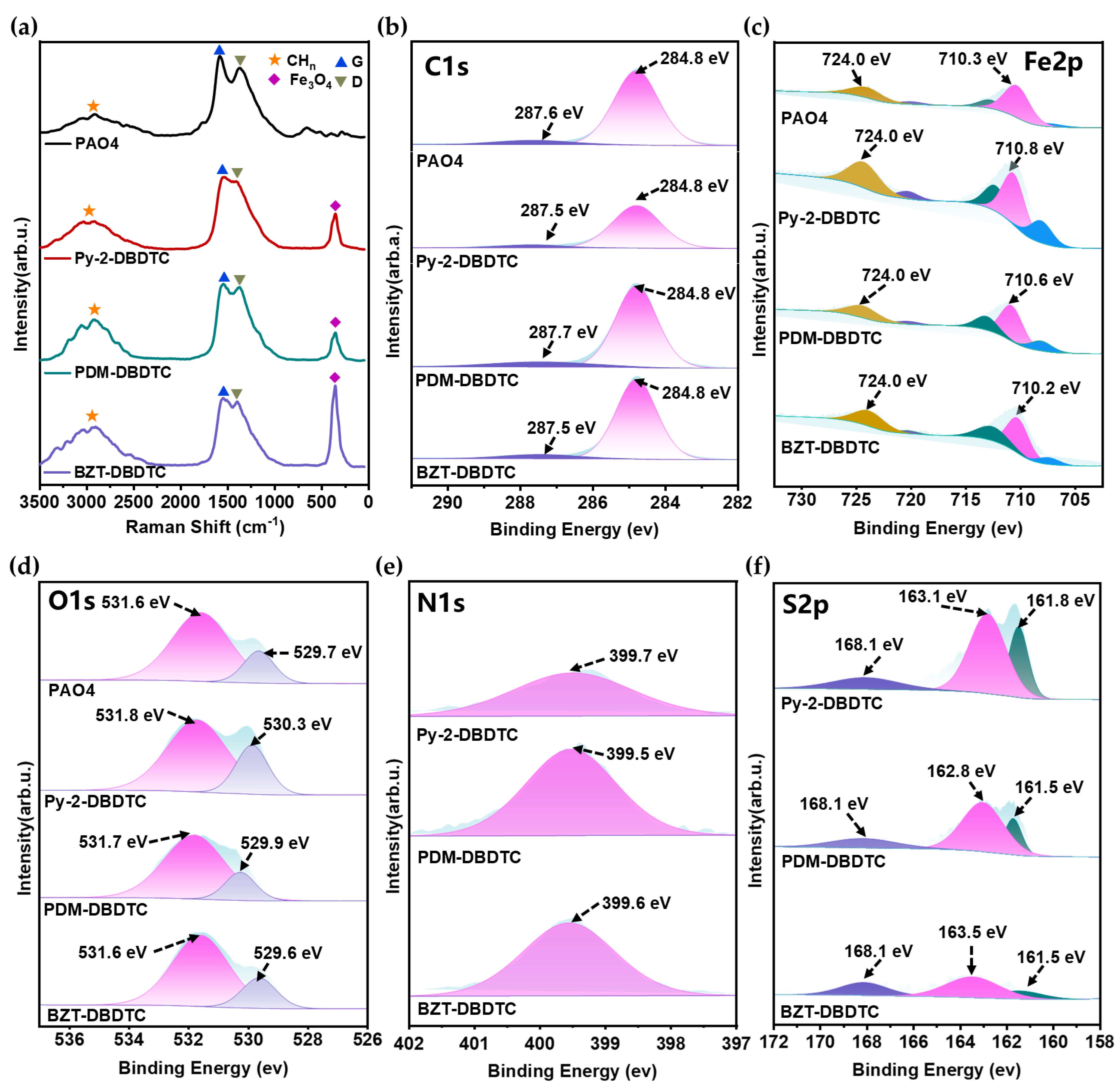 Lubricants 14 00035 g008