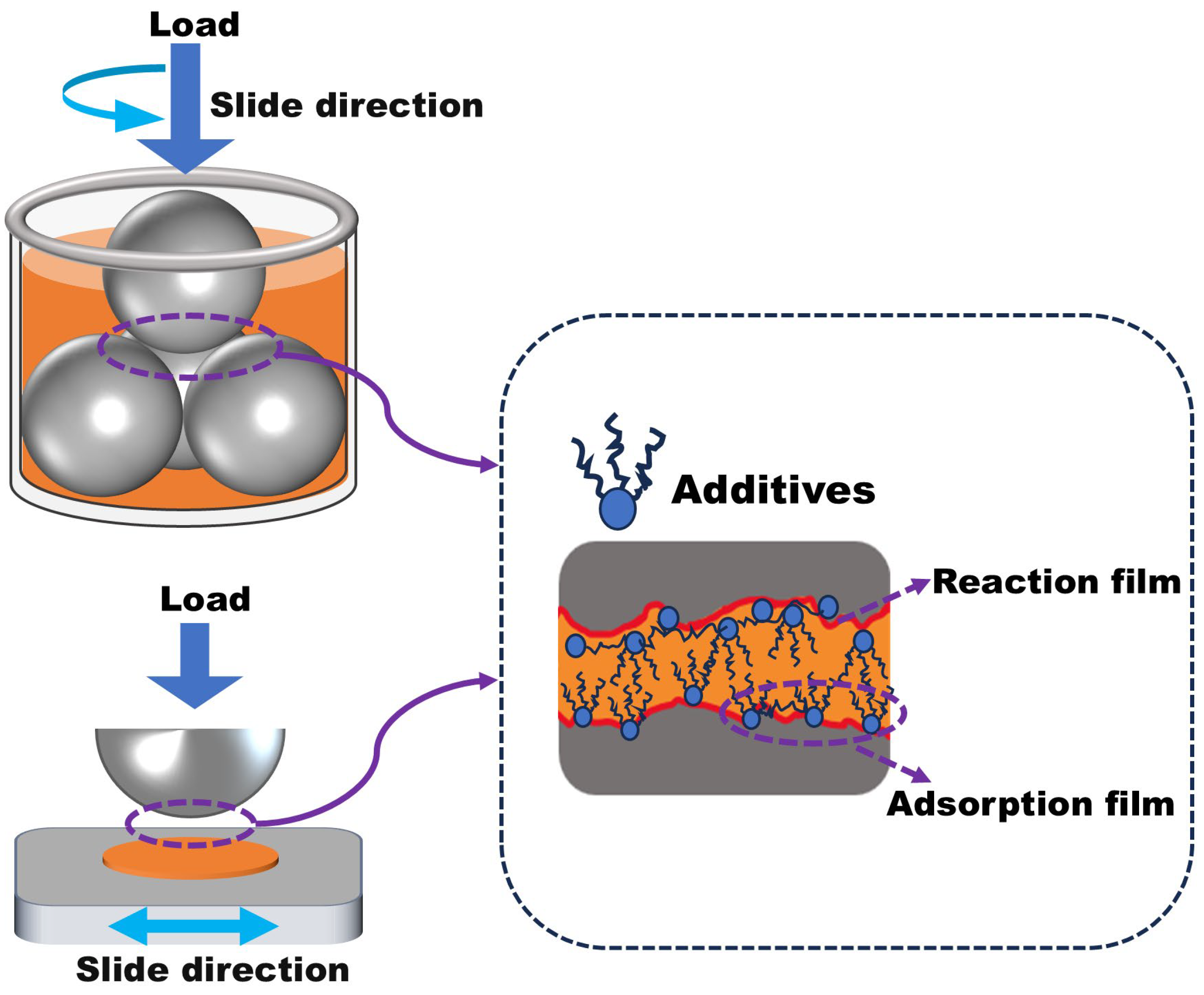 Lubricants 14 00035 g010