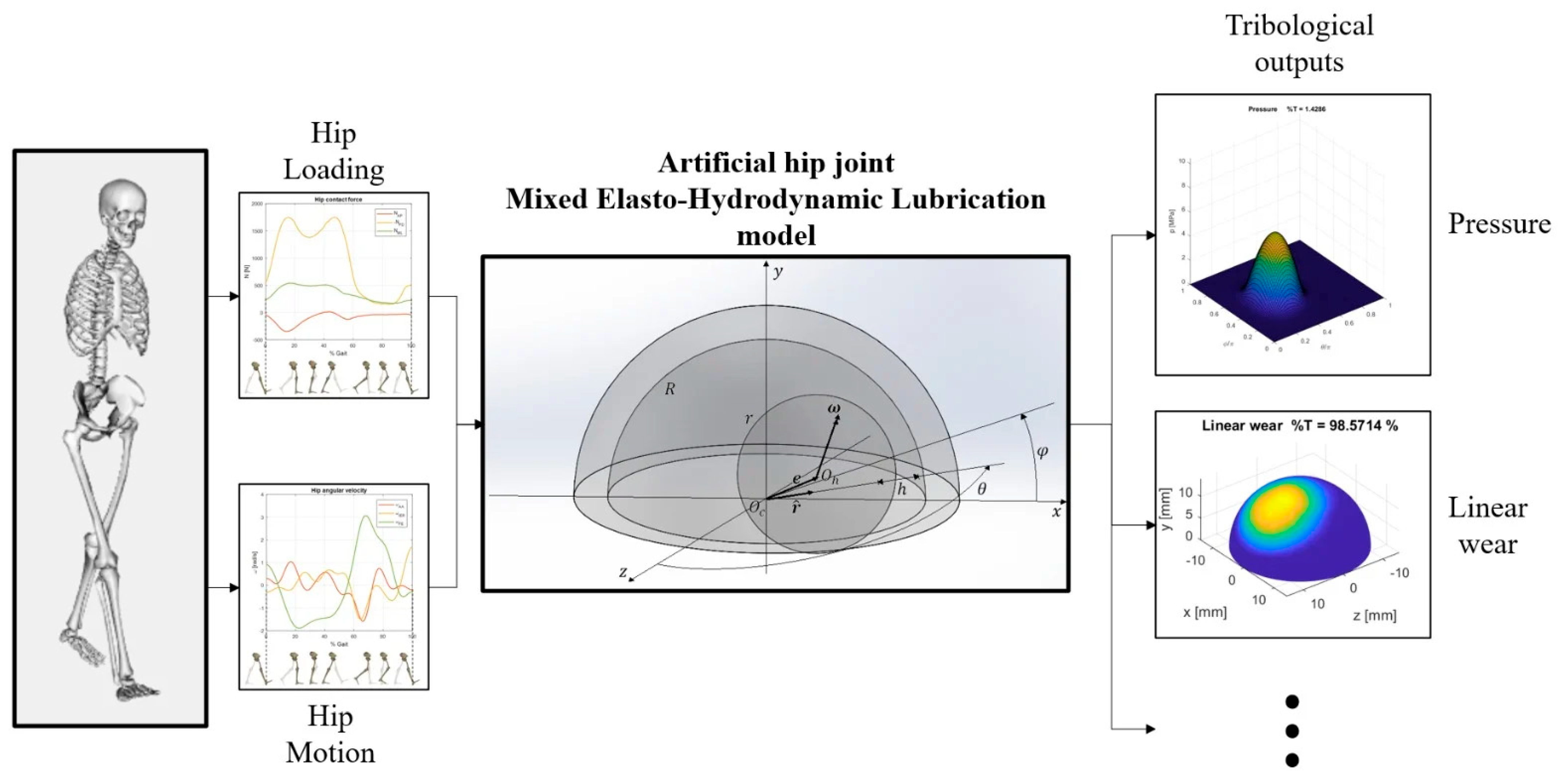 Lubricants 14 00036 g006 Lubricants 14 00036 g006