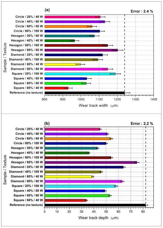 Lubricants 14 00039 g010
