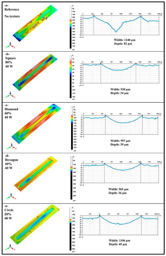Lubricants 14 00039 g011