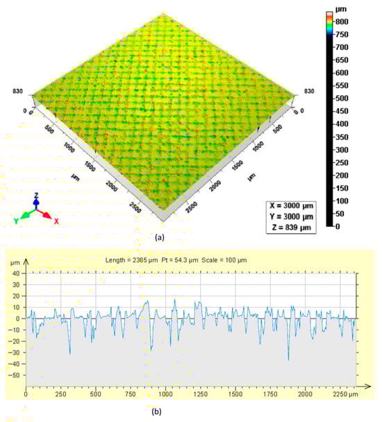 Lubricants 14 00039 g016