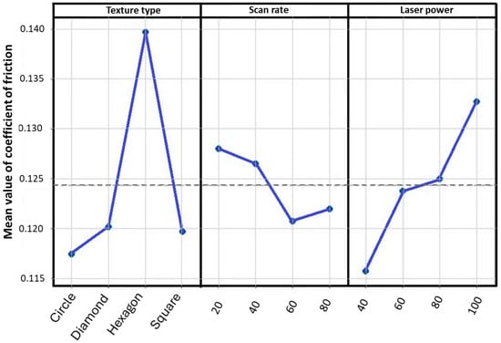 Lubricants 14 00039 g017