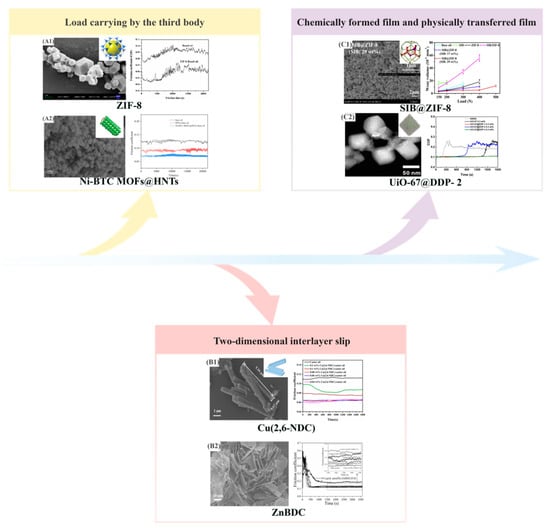 Lubricants 14 00042 g003