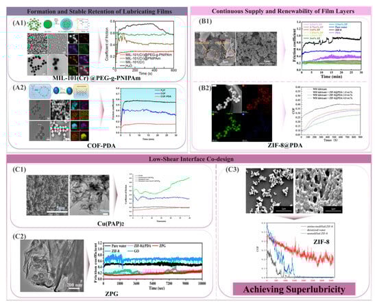 Lubricants 14 00042 g005