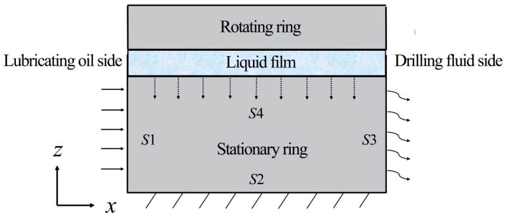 Lubricants 14 00047 g004