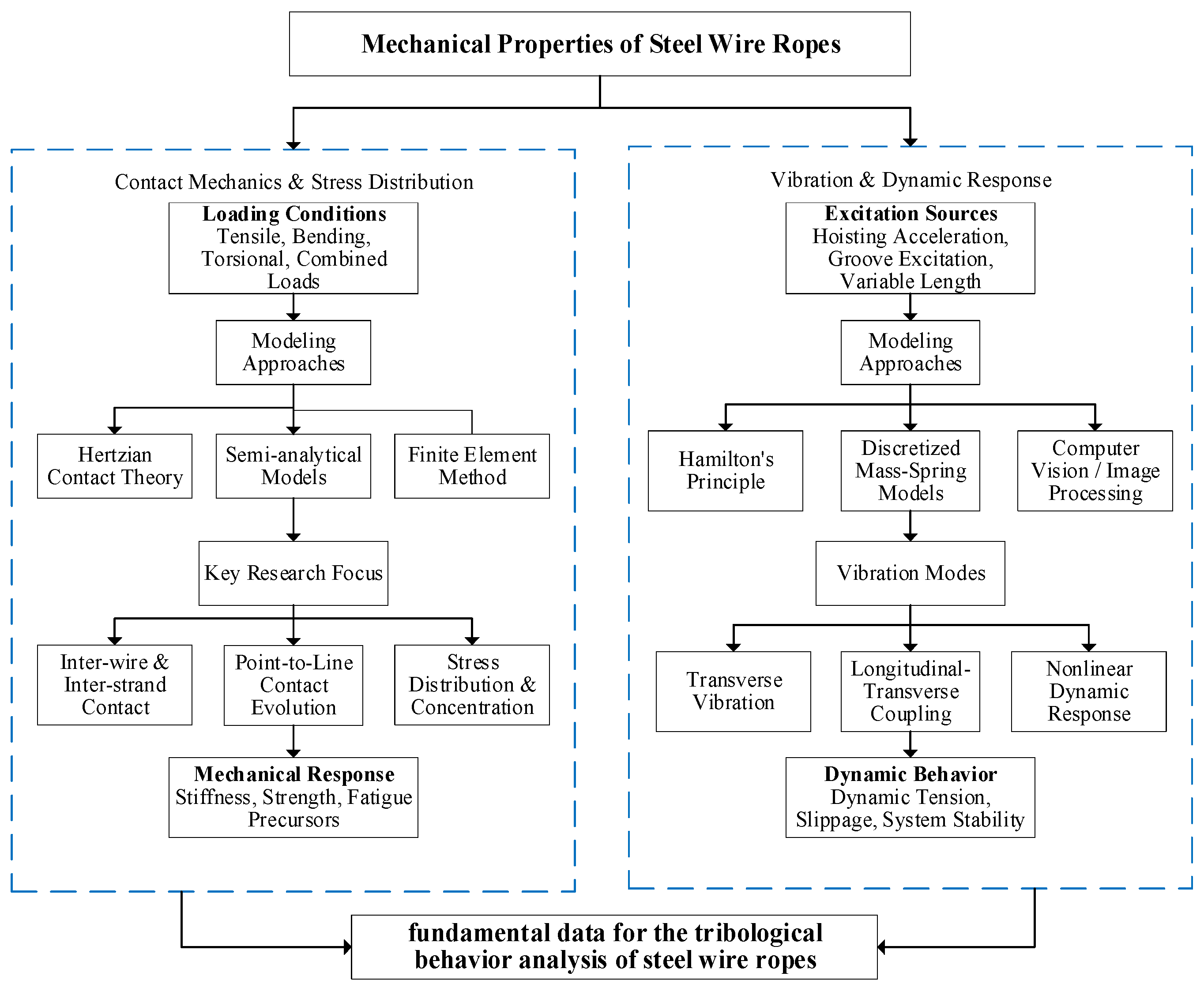 Lubricants 14 00062 g002 Lubricants 14 00062 g002