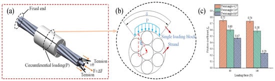 Lubricants 14 00062 g004