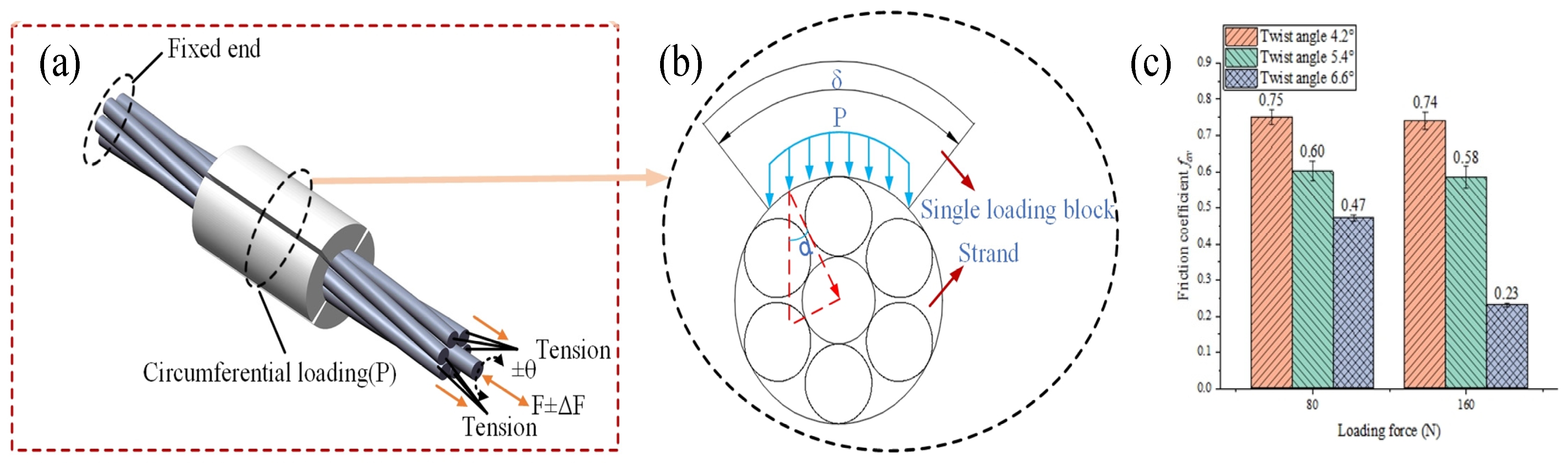 Lubricants 14 00062 g004 Lubricants 14 00062 g004