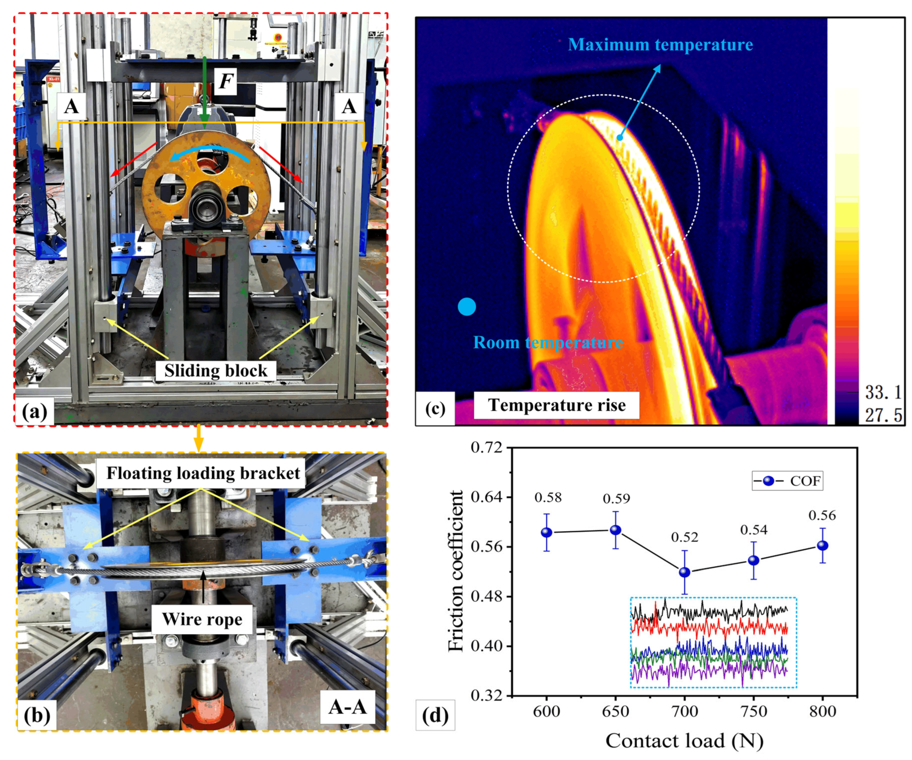 Lubricants 14 00062 g005 Lubricants 14 00062 g005