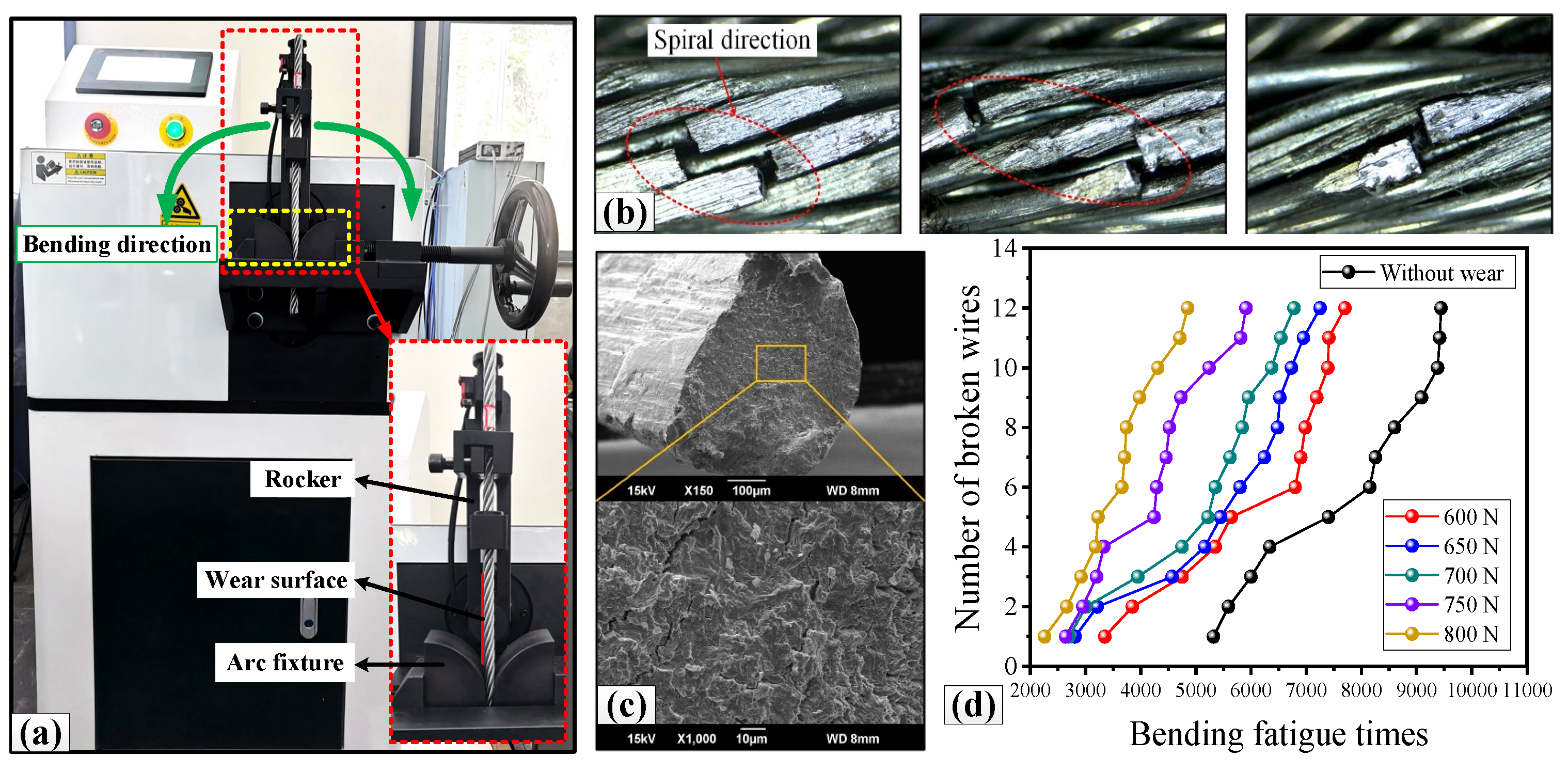 Lubricants 14 00062 g007 Lubricants 14 00062 g007