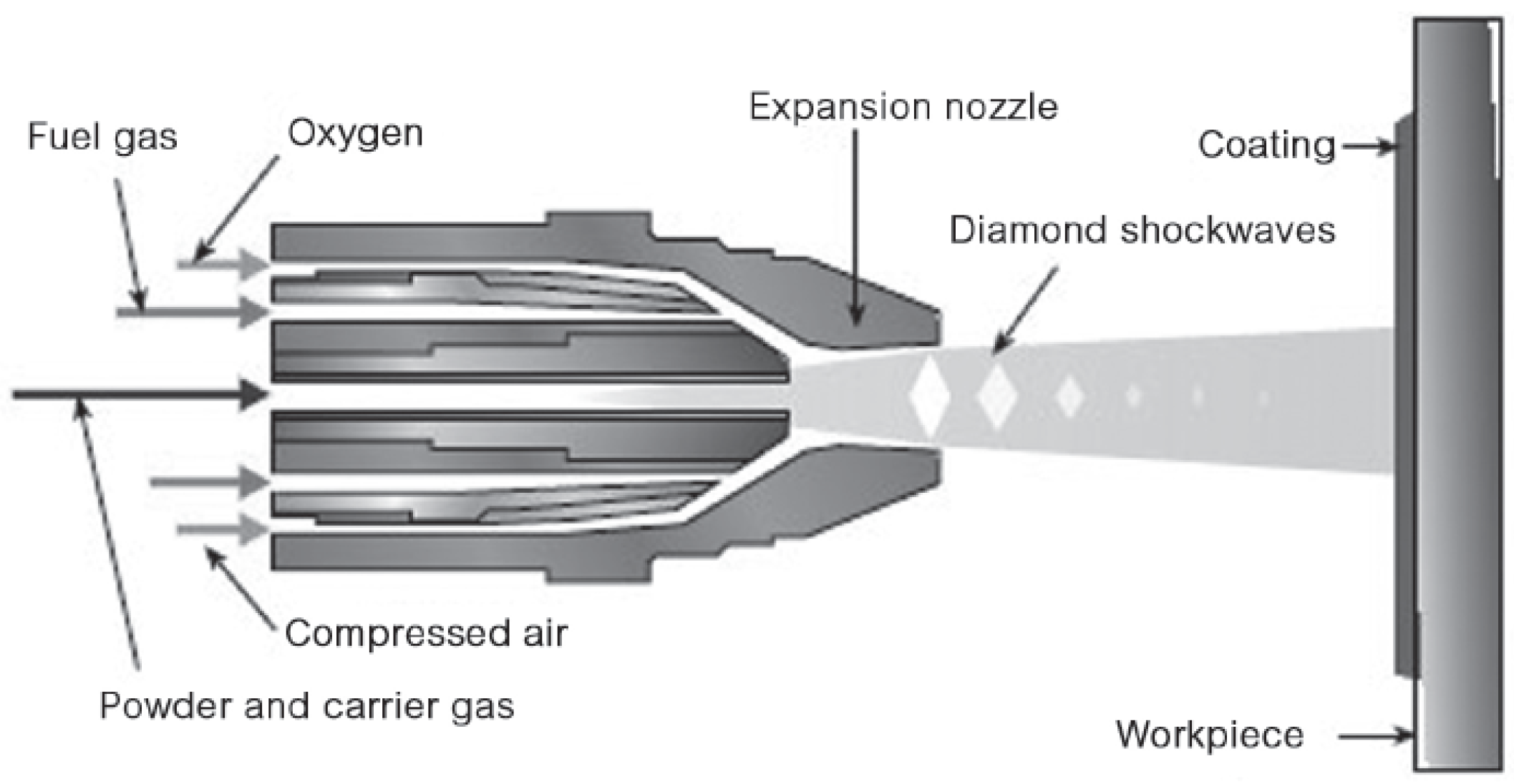 Lubricants 14 00063 g002 Lubricants 14 00063 g002