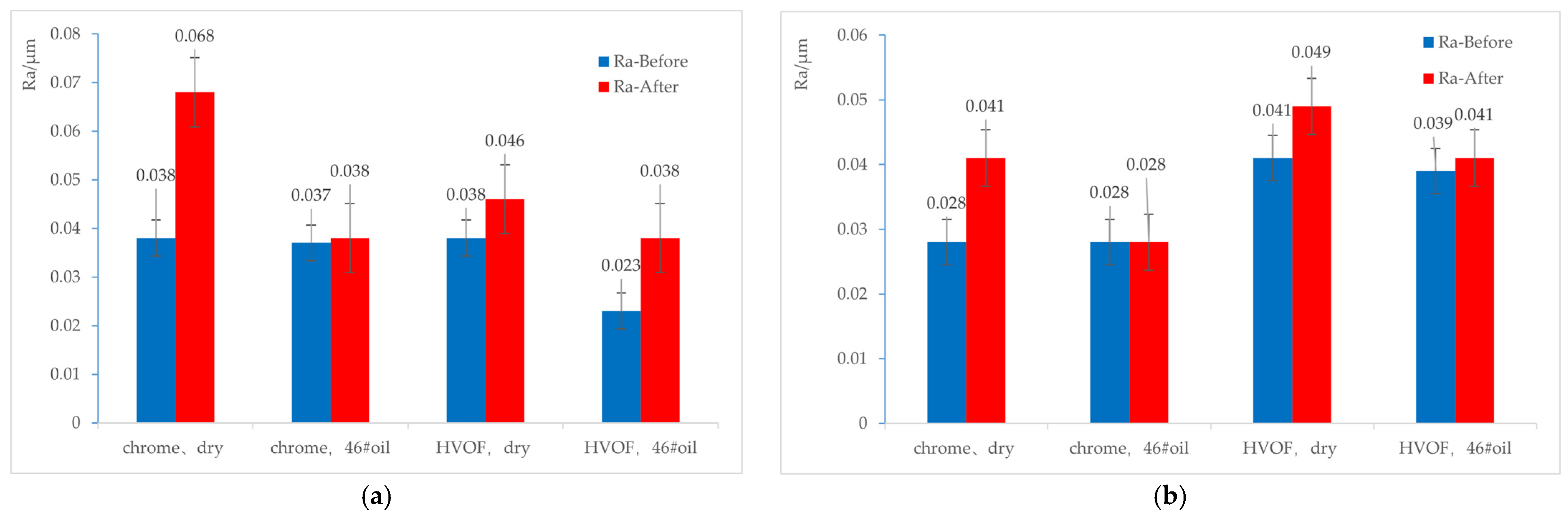 Lubricants 14 00063 g010 Lubricants 14 00063 g010