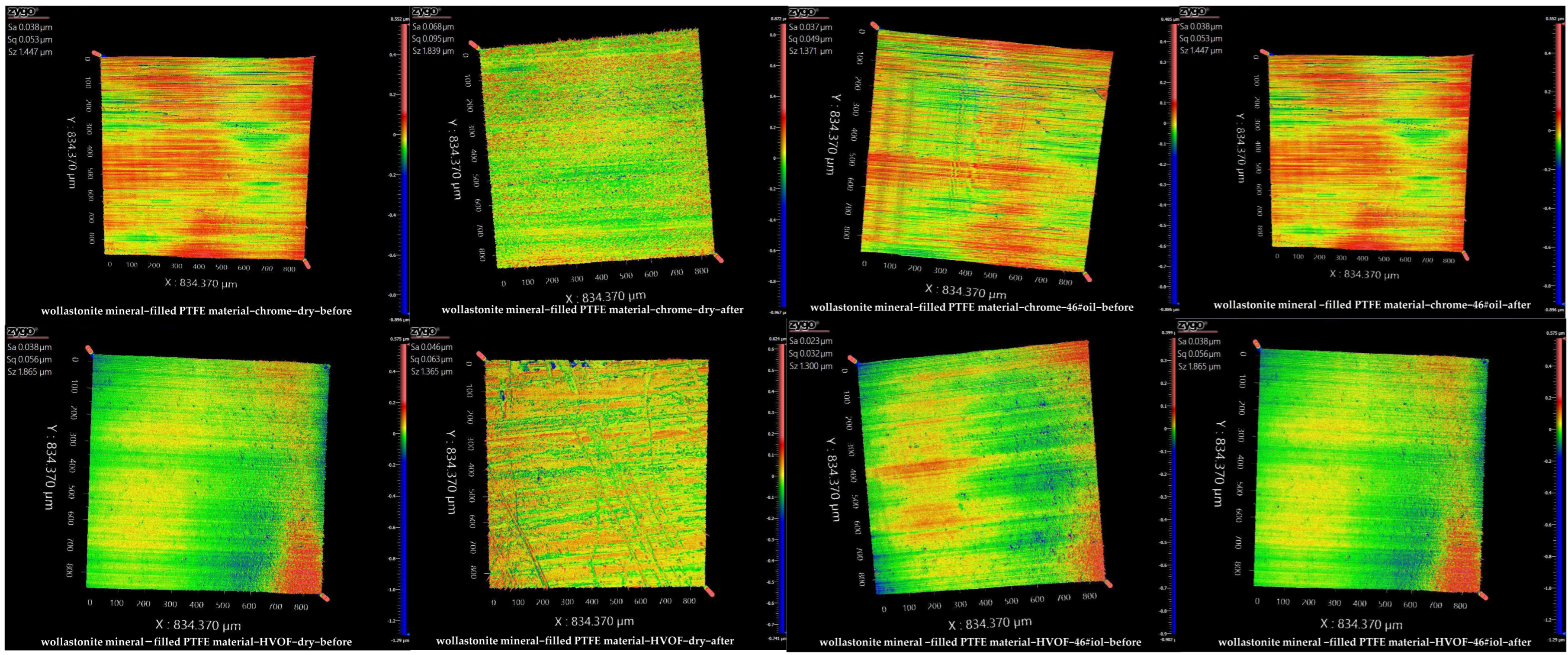 Lubricants 14 00063 g011 Lubricants 14 00063 g011