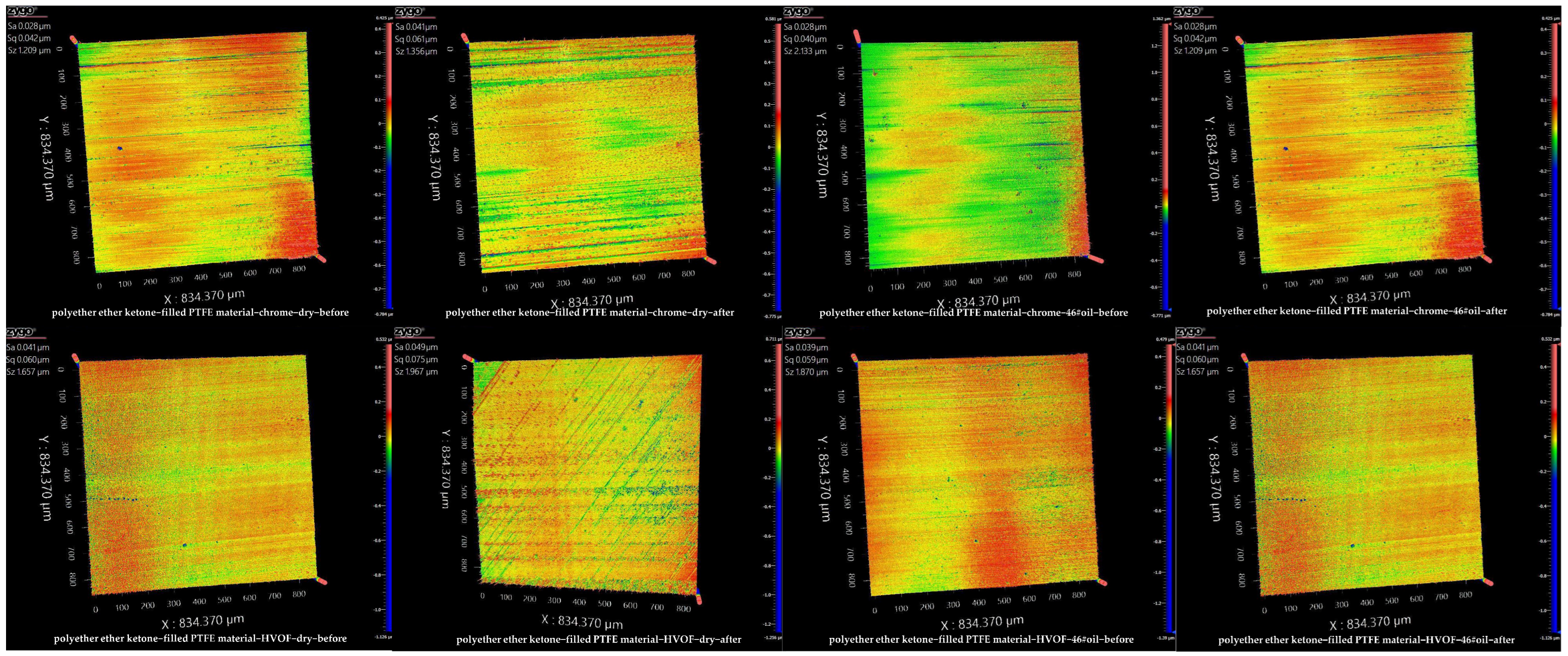 Lubricants 14 00063 g012 Lubricants 14 00063 g012