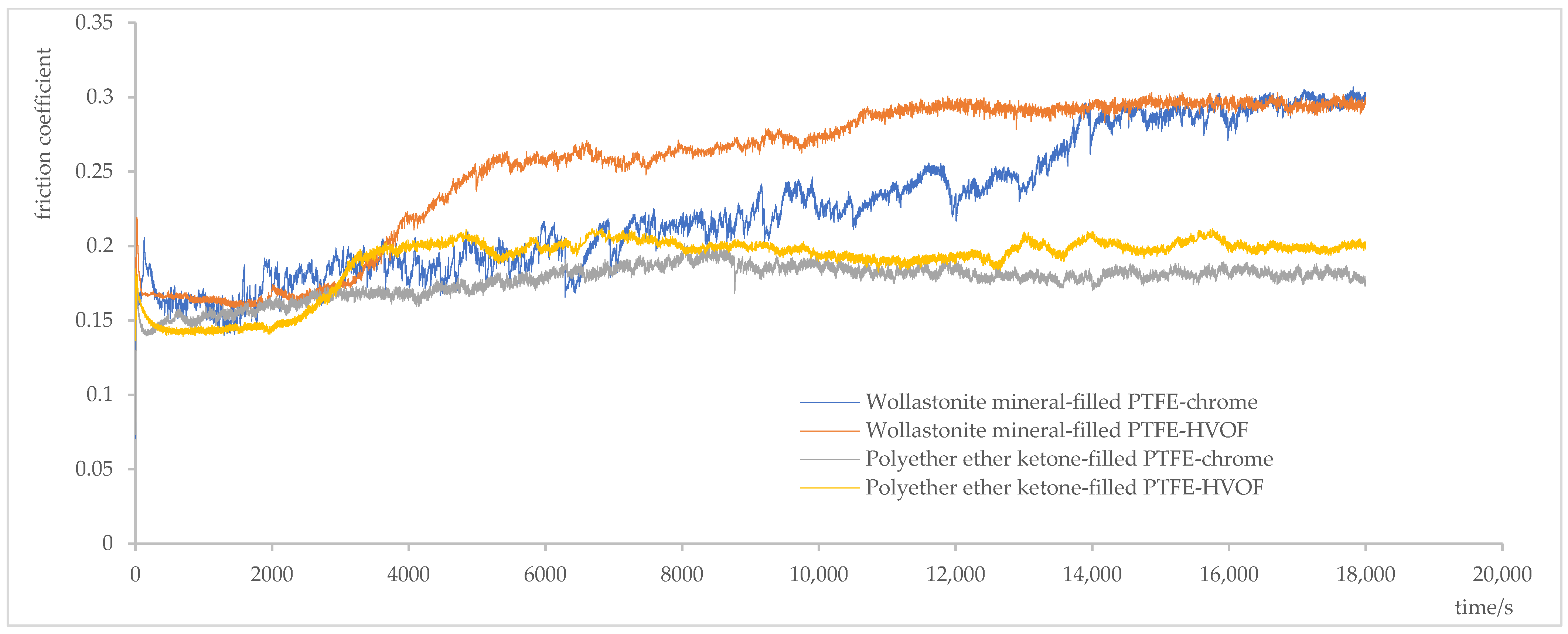 Lubricants 14 00063 g013 Lubricants 14 00063 g013