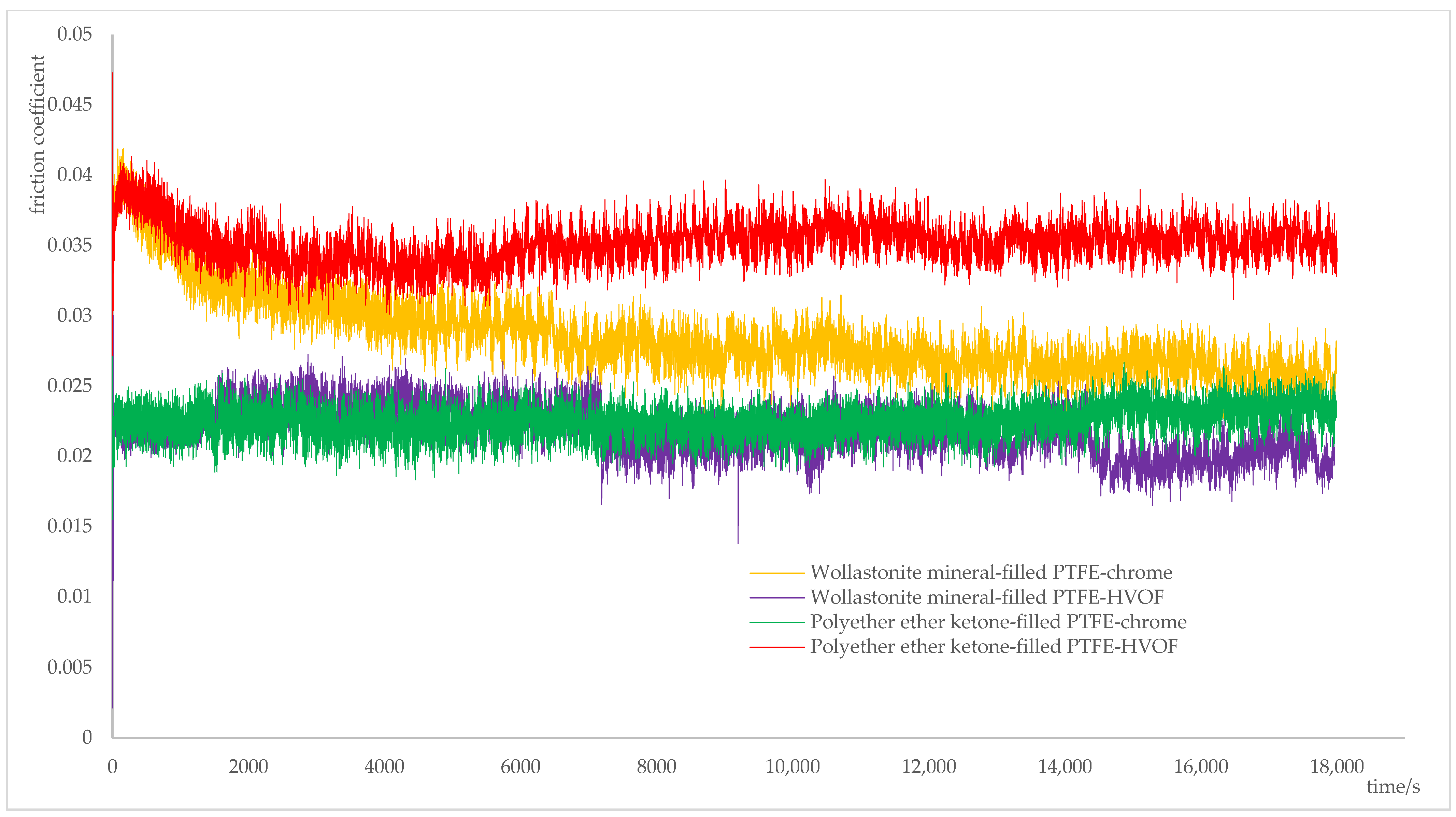 Lubricants 14 00063 g014 Lubricants 14 00063 g014