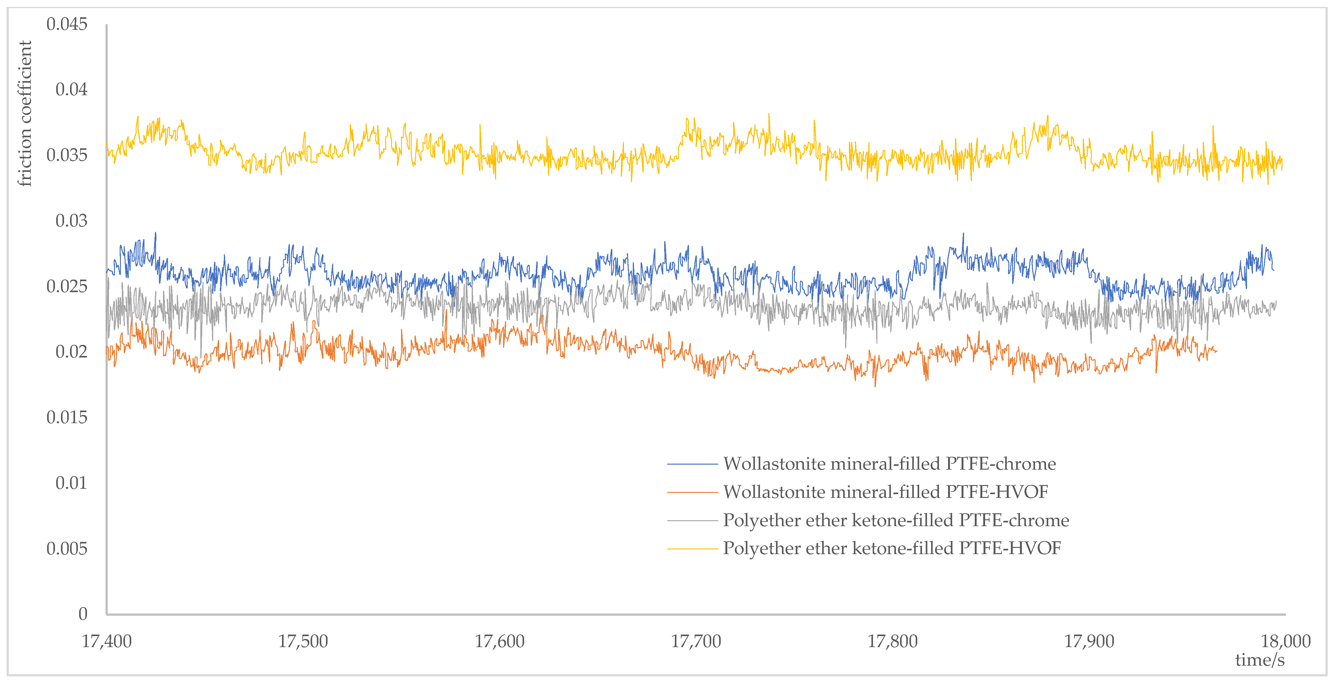 Lubricants 14 00063 g015 Lubricants 14 00063 g015