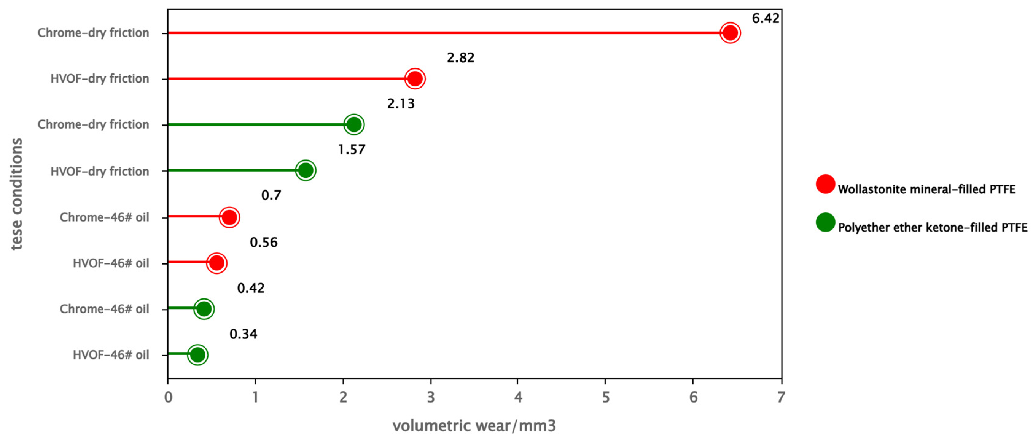 Lubricants 14 00063 g016 Lubricants 14 00063 g016