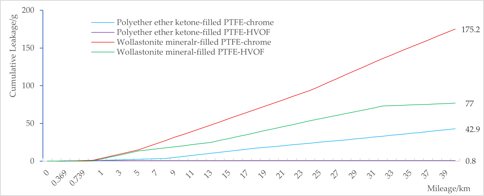 Lubricants 14 00063 g019 Lubricants 14 00063 g019