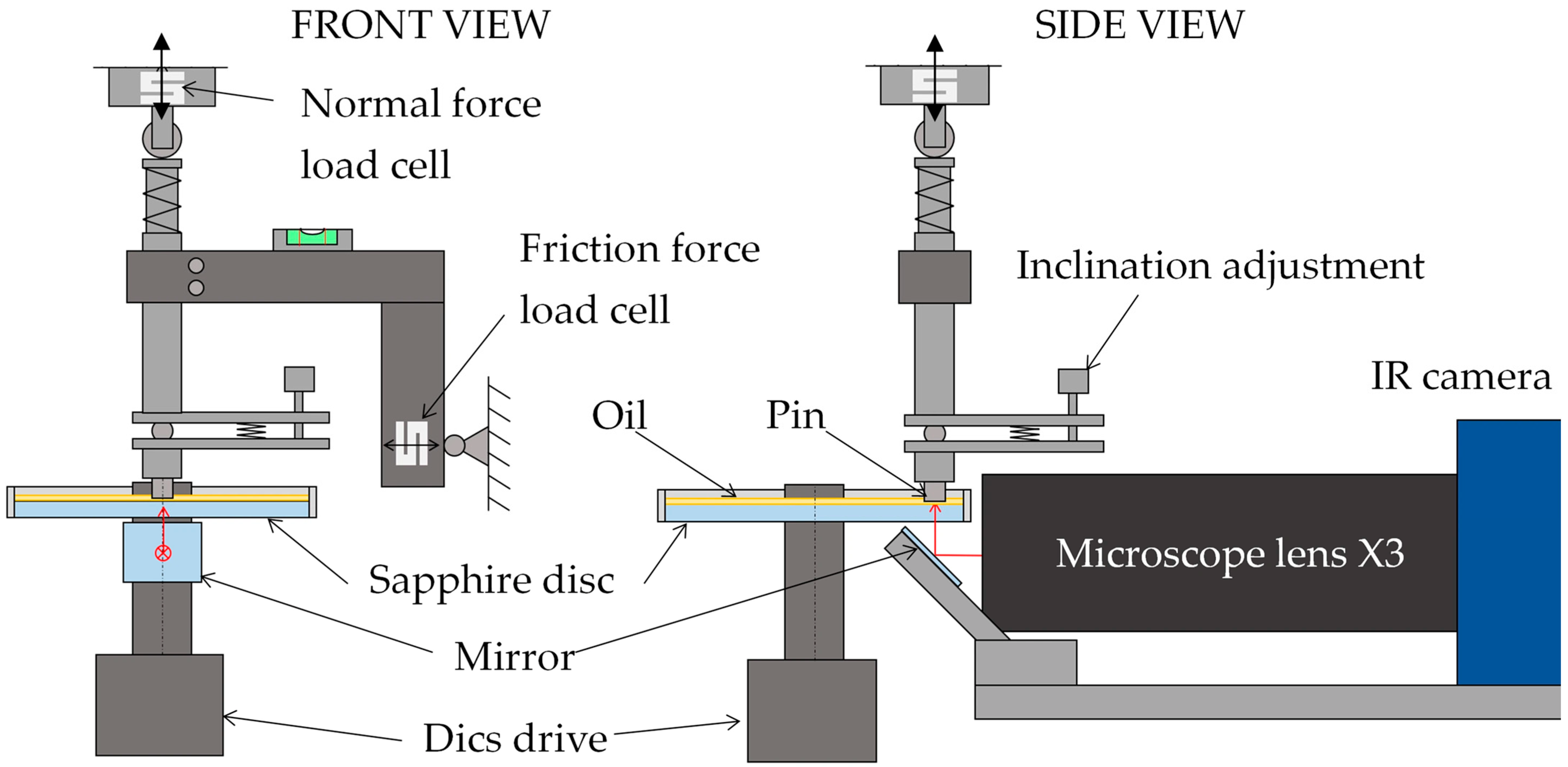 Lubricants 14 00064 g001 Lubricants 14 00064 g001