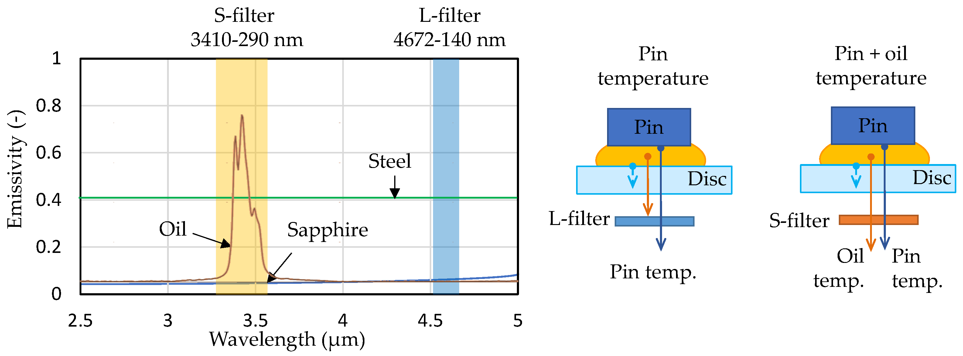 Lubricants 14 00064 g004 Lubricants 14 00064 g004